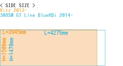 #Vitz 2013- + 308SW GT Line BlueHDi 2014-